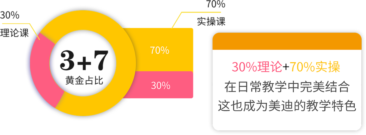 电商模特摄影培训班特色